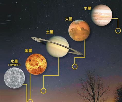 金木水火土天珠|2021 年 8 月 19 日晚五星连珠天象是真的吗？形成原理是什么，该。